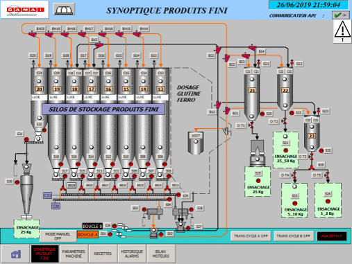 Automatisation minoteries